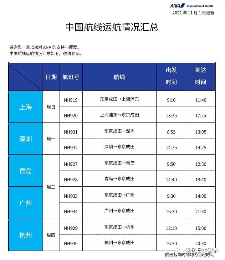 学生去日本护照签证怎么办理,留学生机票行李额怎么申请