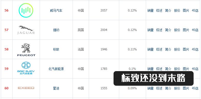 法系车还能买吗,法系车能跑过美系车吗