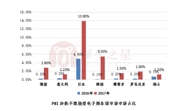 菲莫国际烟草与中烟,菲莫国际烟草