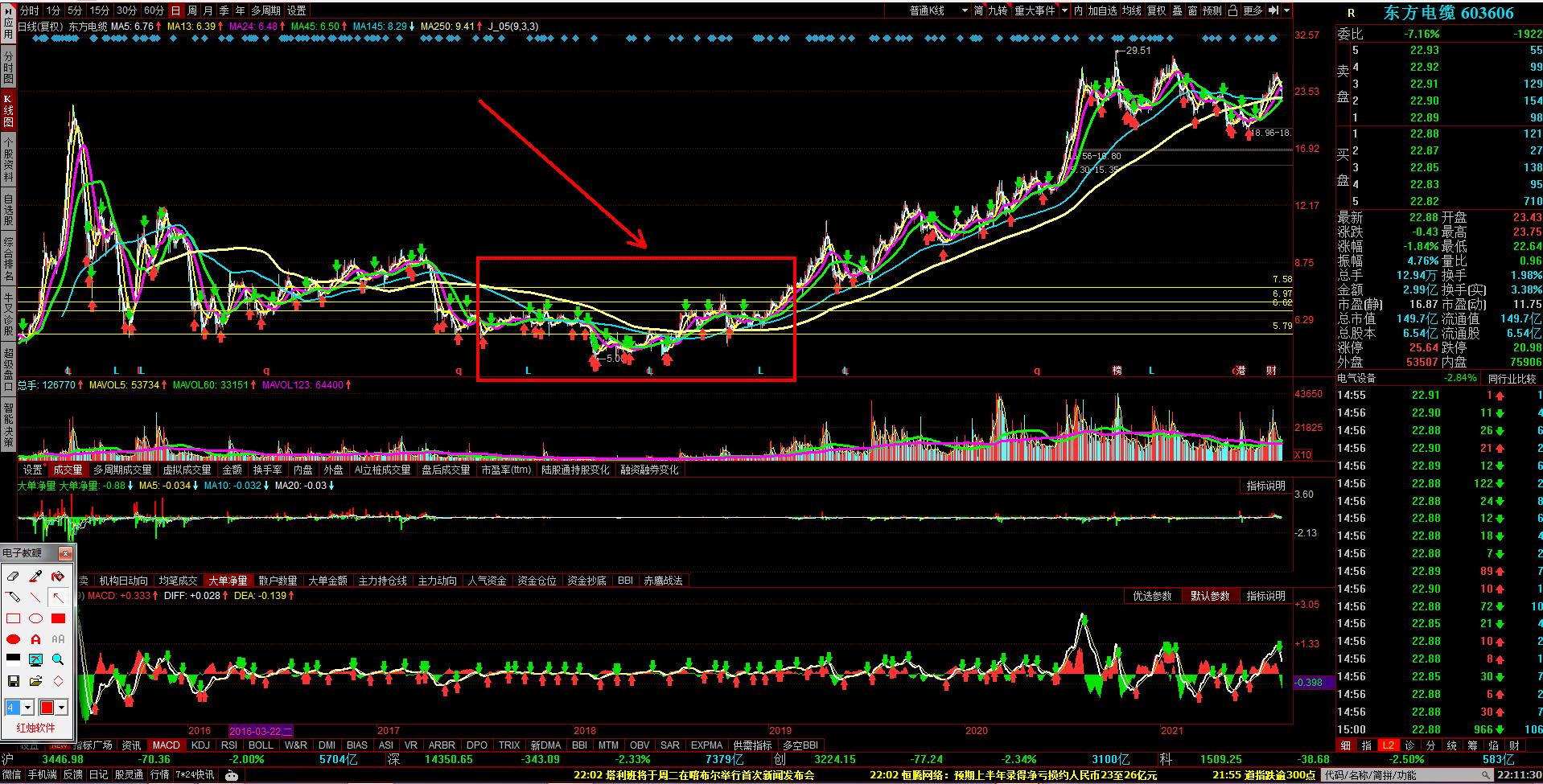 个股分析范文,个股操作实战案例