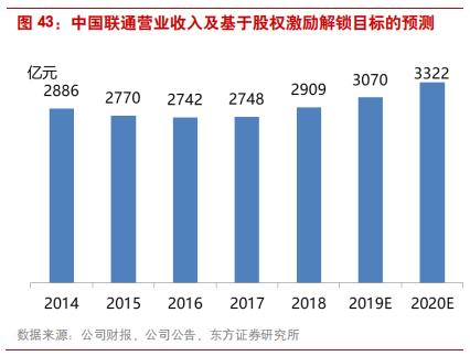 三大电信运营商前景对比,国内电信运营商的前世今生