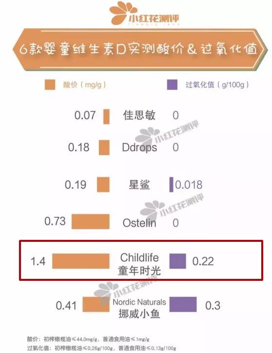 母婴315黑榜,315曝光的母婴产品dha