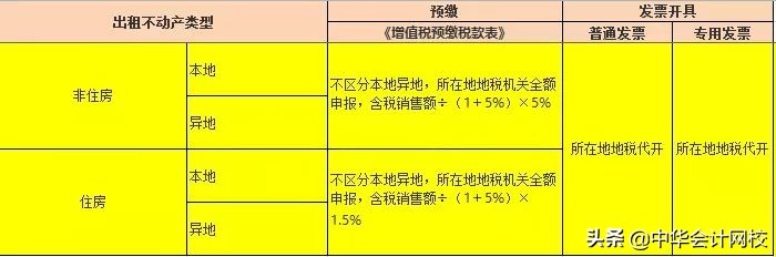 税率是9点的是什么发票,增值税发票税额栏有星号