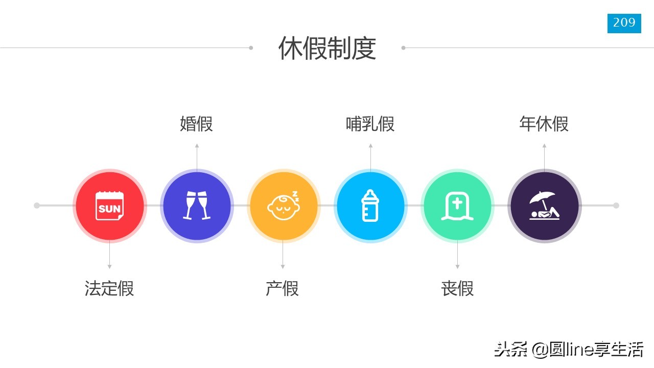 新员工入职培训ppt模板免费,新员工入职培训ppt结束语