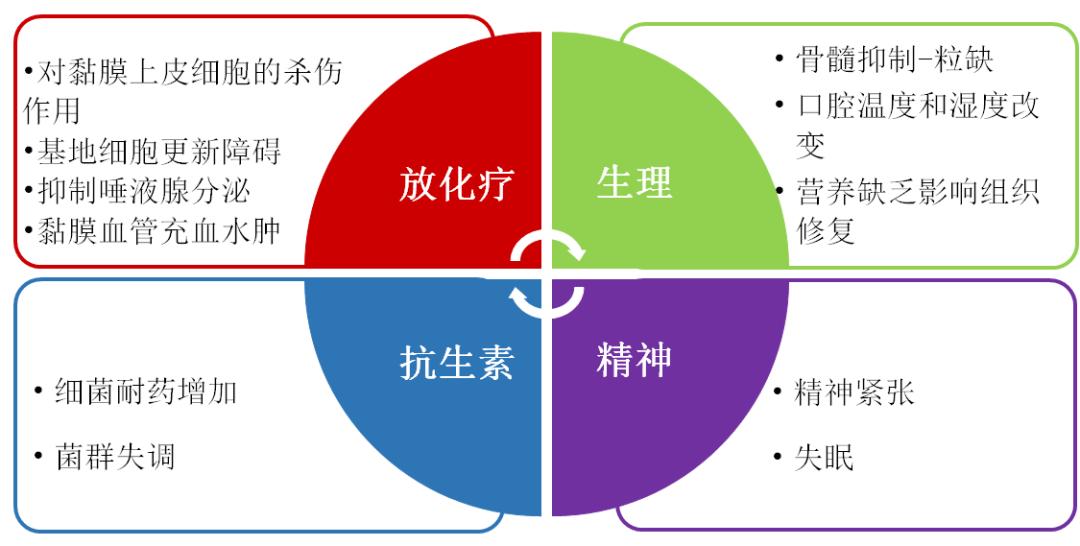 口腔溃疡疼痛难忍怎么缓解,口腔溃疡严重了怎么最快缓解疼痛