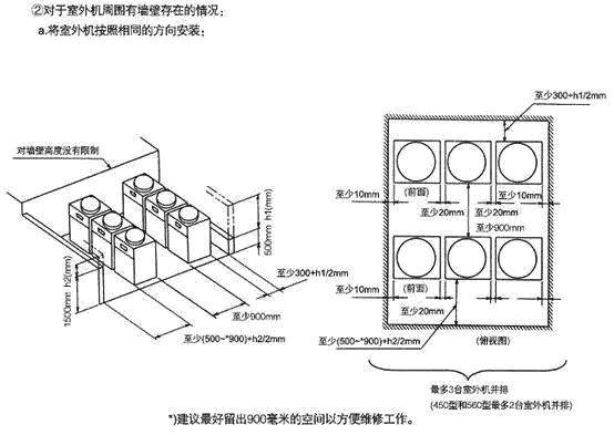海尔多联机安装视频全过程,商用多联机安装视频全过程