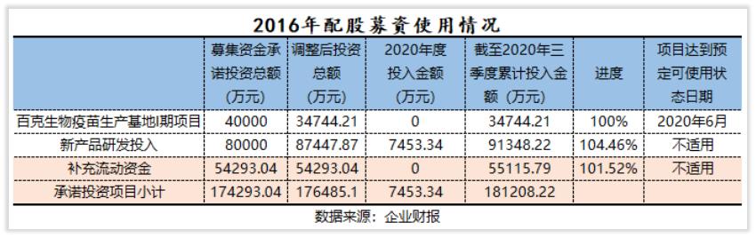 榫欏ご鍏徃,涓婂競鍏徃闀挎槬楂樻柊鍙戝睍缁忛獙