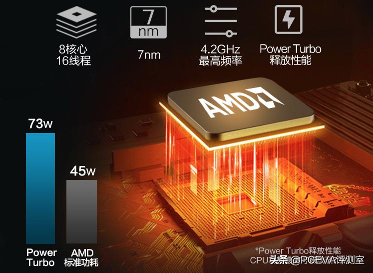 双十一amd笔记本电脑推荐2023,amd双十一笔记本价格表