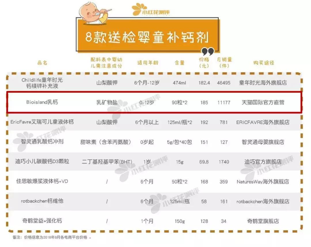 315打假上了黑名单的母婴品牌,315母婴黑榜名单