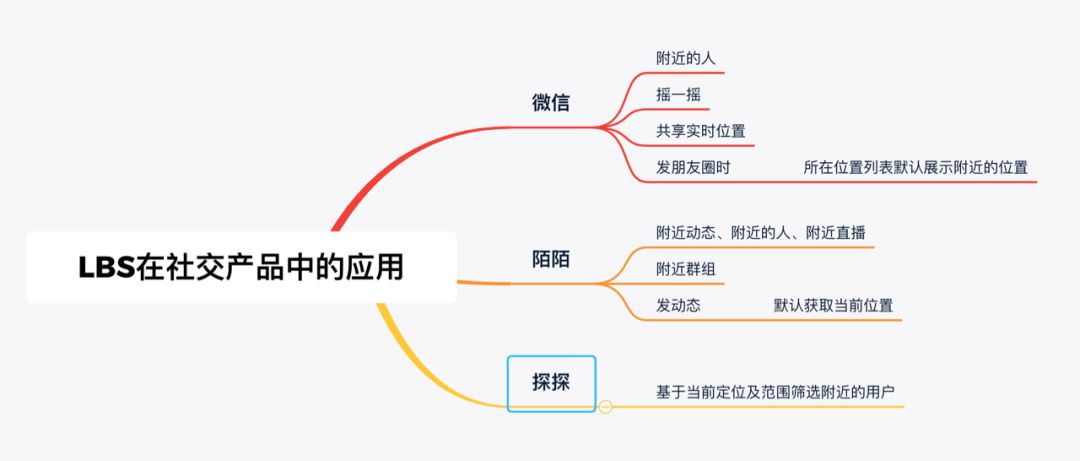 lbs社交软件开发,lbs社交应用