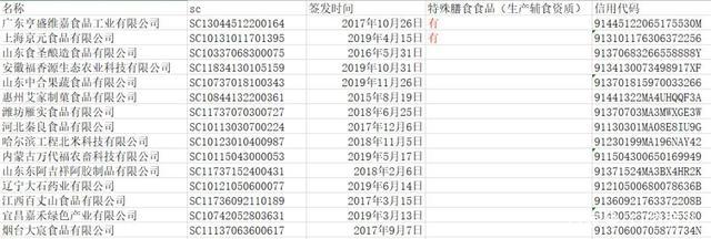 免费辅食微商骗局套路大揭秘,微商辅食骗局揭秘