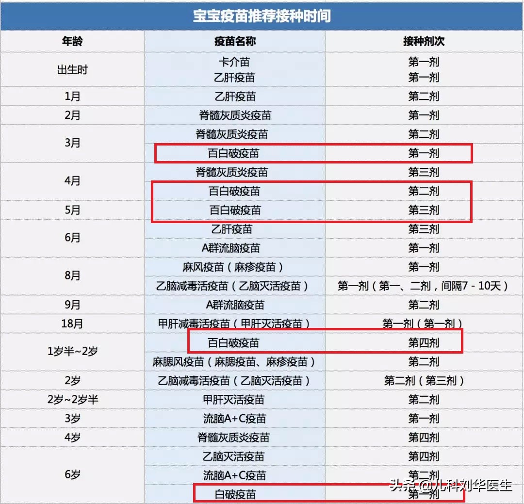 儿童打破伤风免疫球蛋白有危险吗,破伤风免疫球蛋白小孩几岁才打