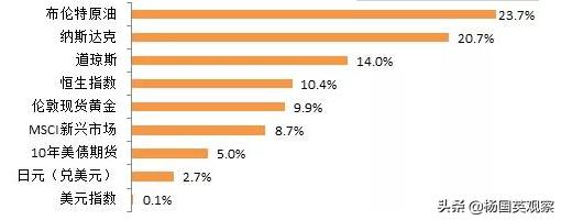 “乱世”炒黄金，血亏后才悟出：黄金根本不避险