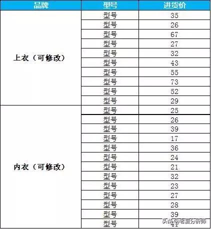全年各产品利润率分析表格,每月利润数据分析方法