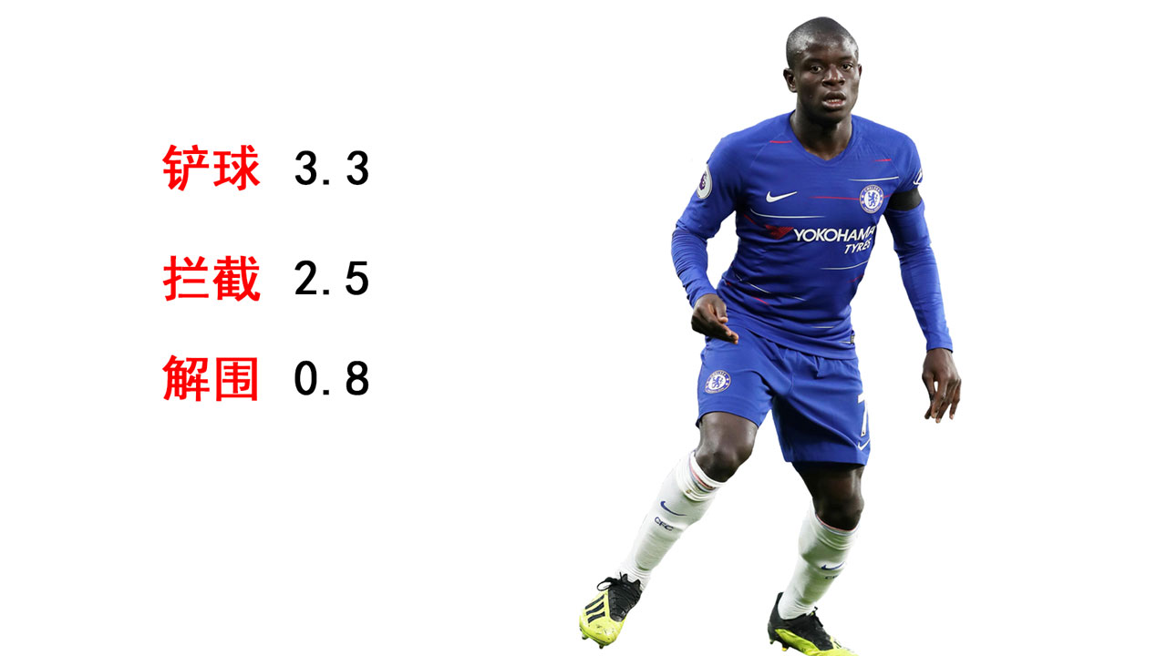切尔西利物浦1比1,切尔西将战利物浦阵容