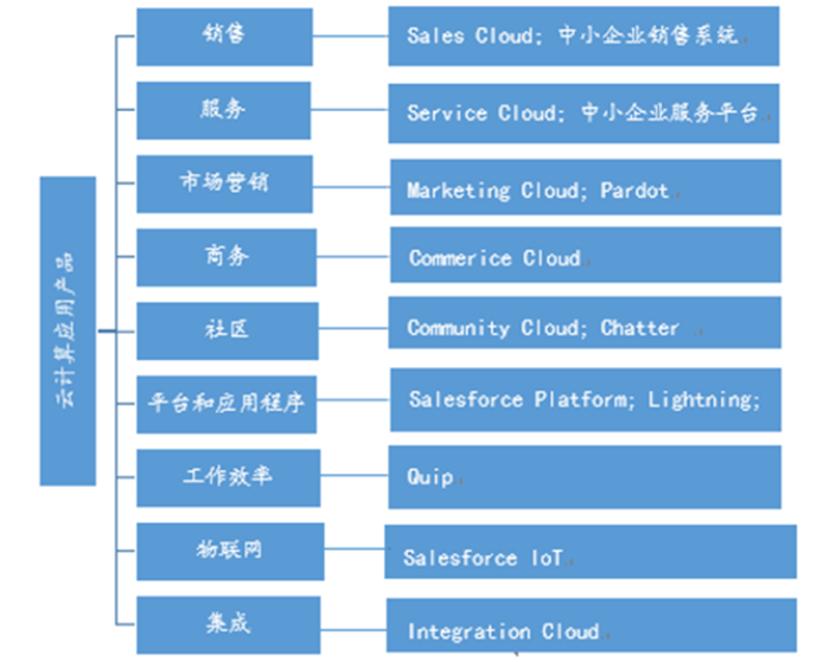百度智能云被集成,百度智能云愿景