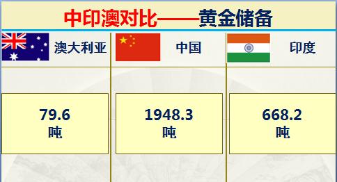 印度和澳大利亚实力对比,印度很牛逼吗