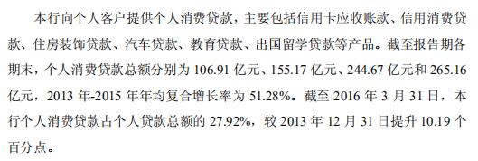 上海银行流动性风险,上海银行营收增值分析