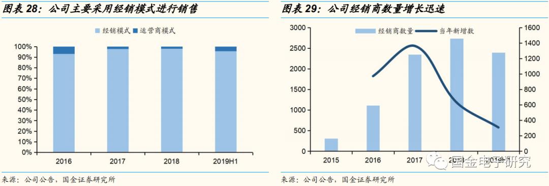 传音控股：非洲手机之王的*途征**将是星辰大海