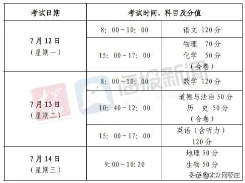 25220人！枣庄2020年高中招生计划公布