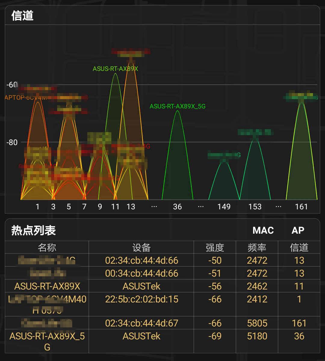 搭载160MHz频宽,八爪鱼进化帝王蟹:华硕RT-AX89X抢先评测