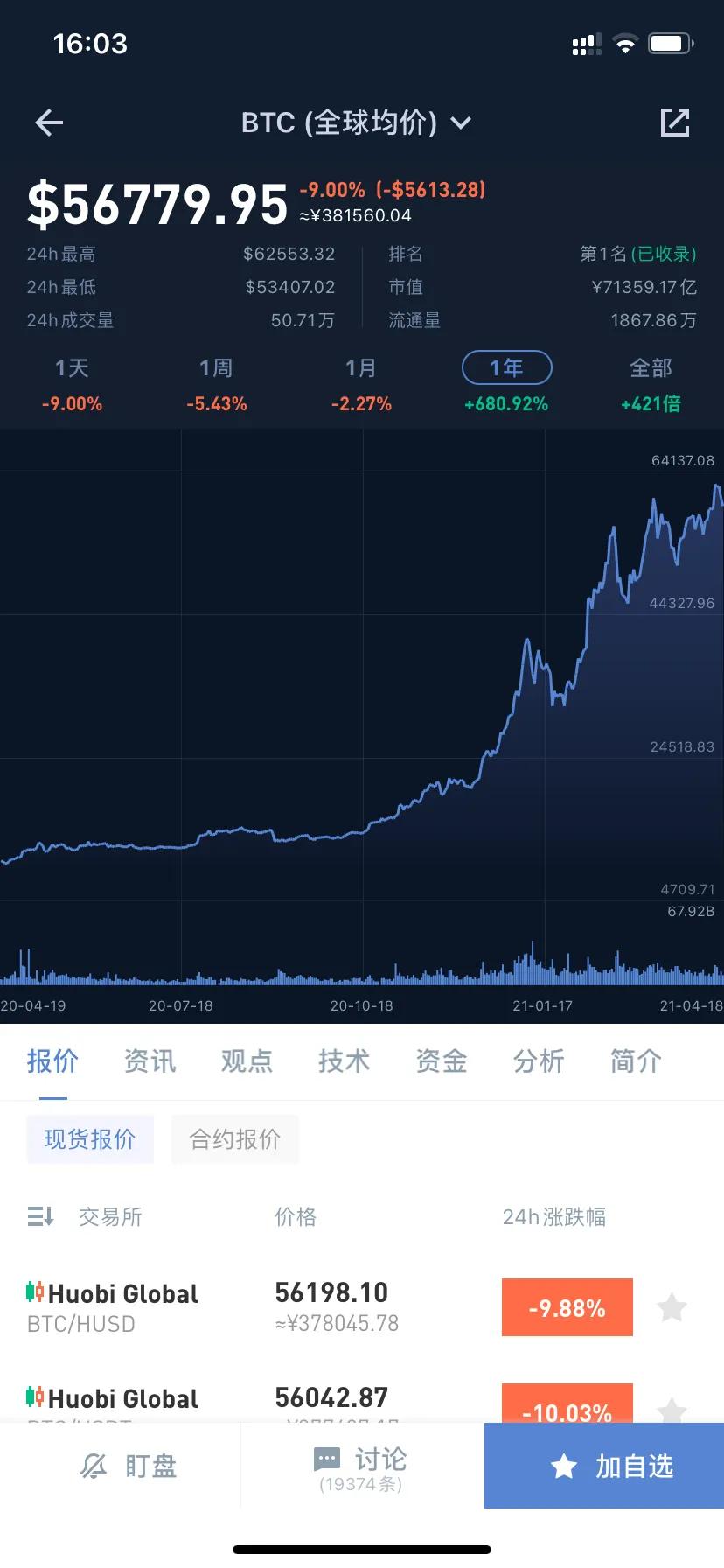 一篇文章看懂量化交易,一篇文章看懂基金