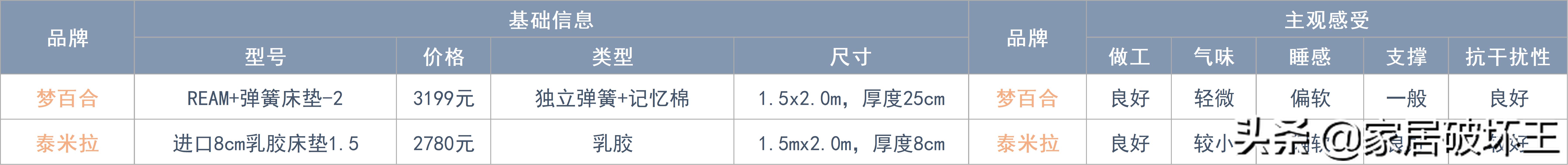 全拆床垫和整体床垫怎么选,拆了142张床垫总结出来的经验