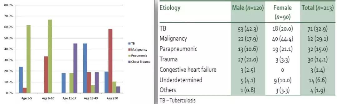 李为民华西呼吸科,华西医院李为民肺纤维化