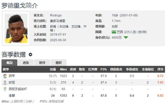 皇马评选队史百大球星,评皇马巴萨各自队史的十大巨星
