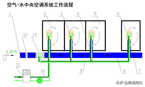 中央空调风管清洗视频教程,中央空调风管清洗消毒