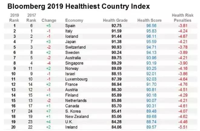 西班牙移民弊端有哪些,西班牙移民的优缺点有哪些呢