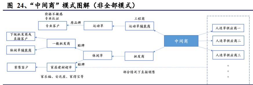 人造草坪行业竞争格局,绿化草皮行业未来十年发展趋势
