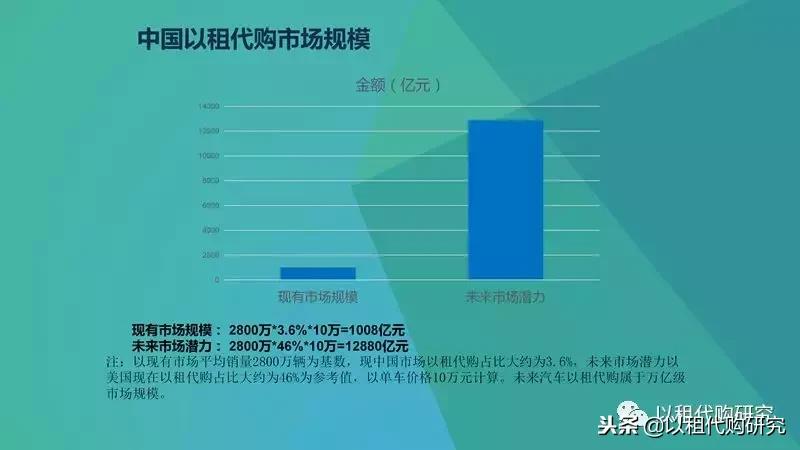 汽车以租代购什么意思,汽车以租代购需要什么条件