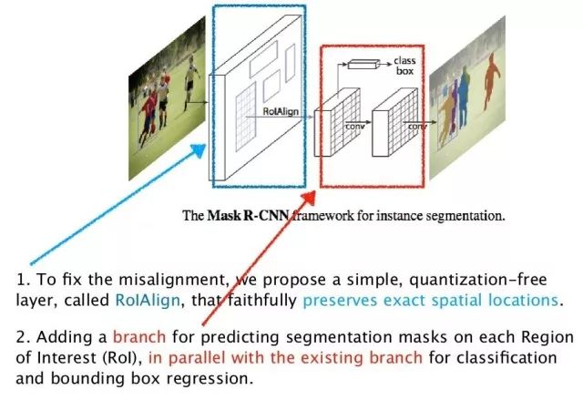 深度学习算法基础算法模型与实战,深度学习目标检测识别的训练思路