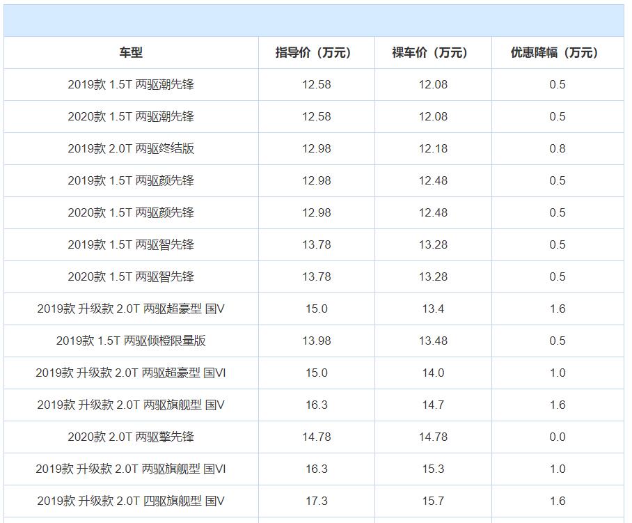 crv哪款车比较值得购买,CRV在售车型哪款最值得入手