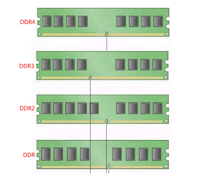 电脑主板接口可以更换吗,电脑主板接口详细讲解
