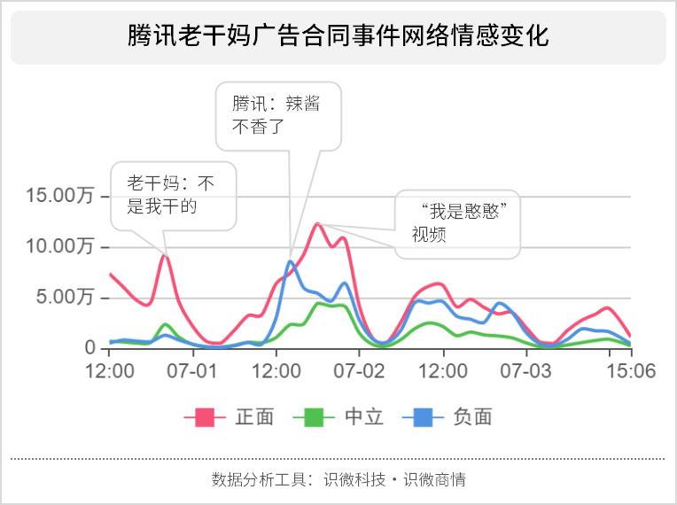 2020年部分经典成功公关案例解读,成功公关案例分析100例