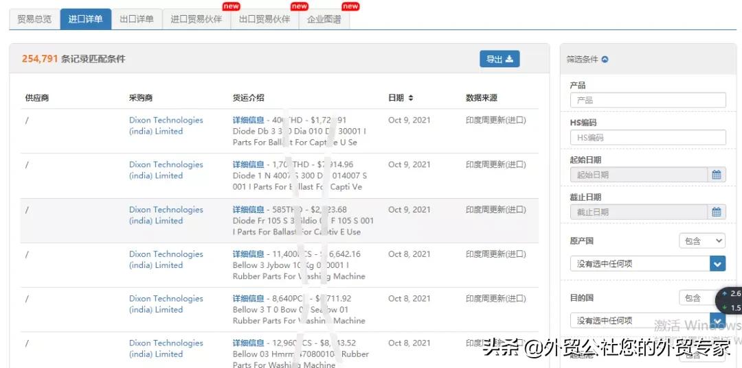 外贸纯小白需要买海关数据吗,做外贸的怎么查海关数据