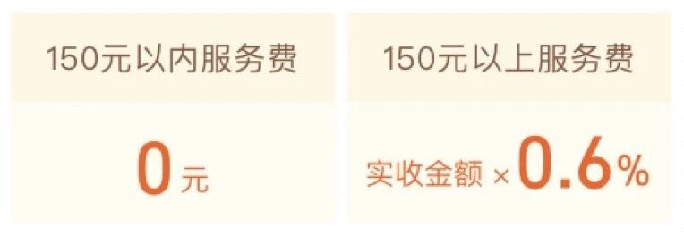 花呗收钱150内免服务费怎么设置,花呗150元内免服务费是什么意思