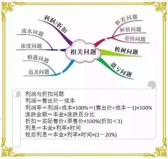 小学数学思维导图四年级下册数学,四年级思维导图数学下册123单元