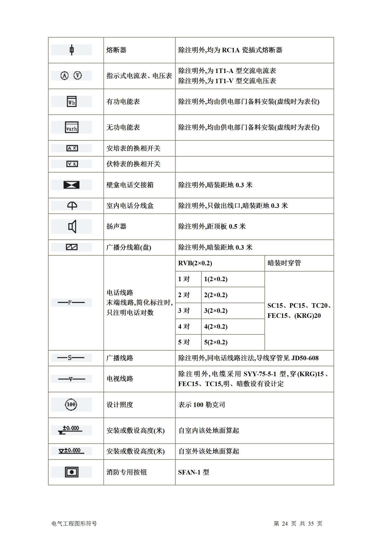 暖通通风图纸符号大全,土建电气图纸字母符号大全