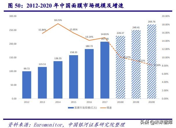 中国化妆品行业商业模式及战略,中国化妆品行业发展历程