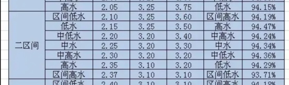 财帝谈资——之昨日4串1复盘