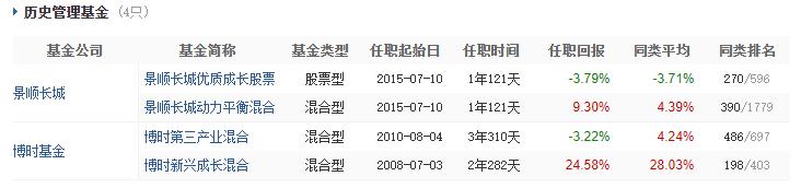 刘彦春谈白酒,刘彦春为何重仓白酒