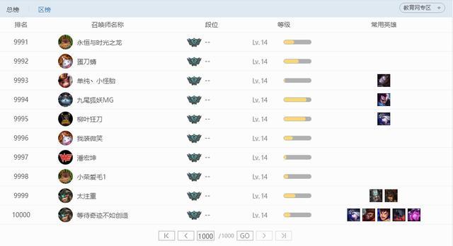 lol各区玩家统计表2020年,lol玩家段位大区排名