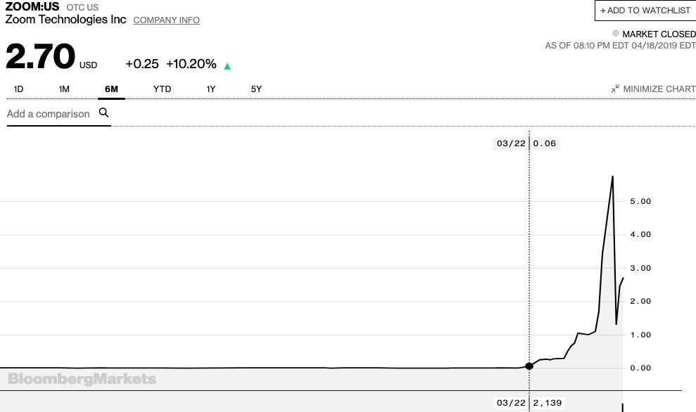 zoom2017年股价,zoom降价