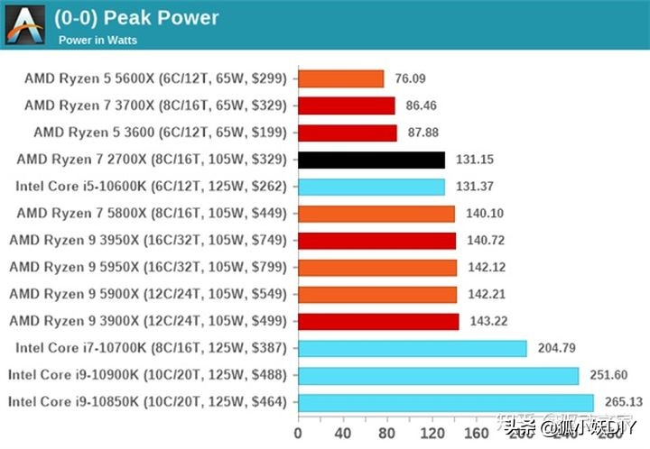 装机散热方案,装机怎么装散热效果好