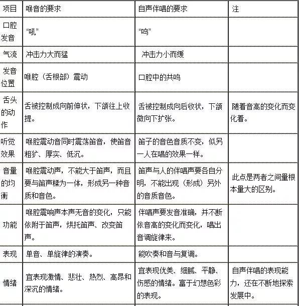 笛子拾音和扩音的方法,笛子双音