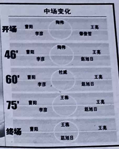 热身赛4连胜16球,热身赛四连败完整版