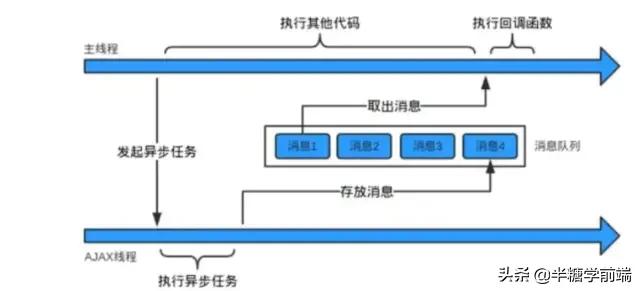 前端面试20k场景题,每天背10道前端面试题助你月入30k